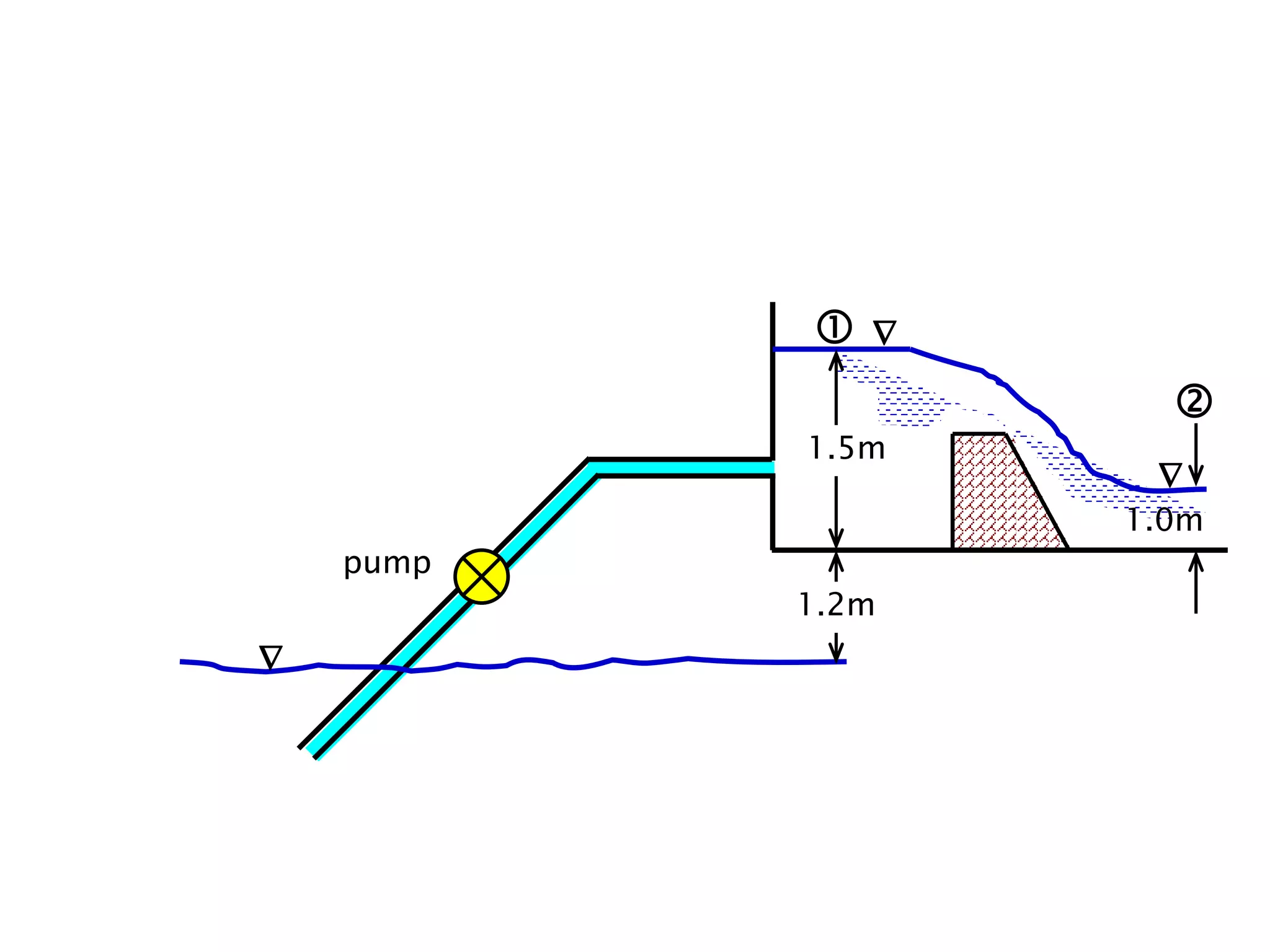 1.0m
1.5m
1.2m
pump





 