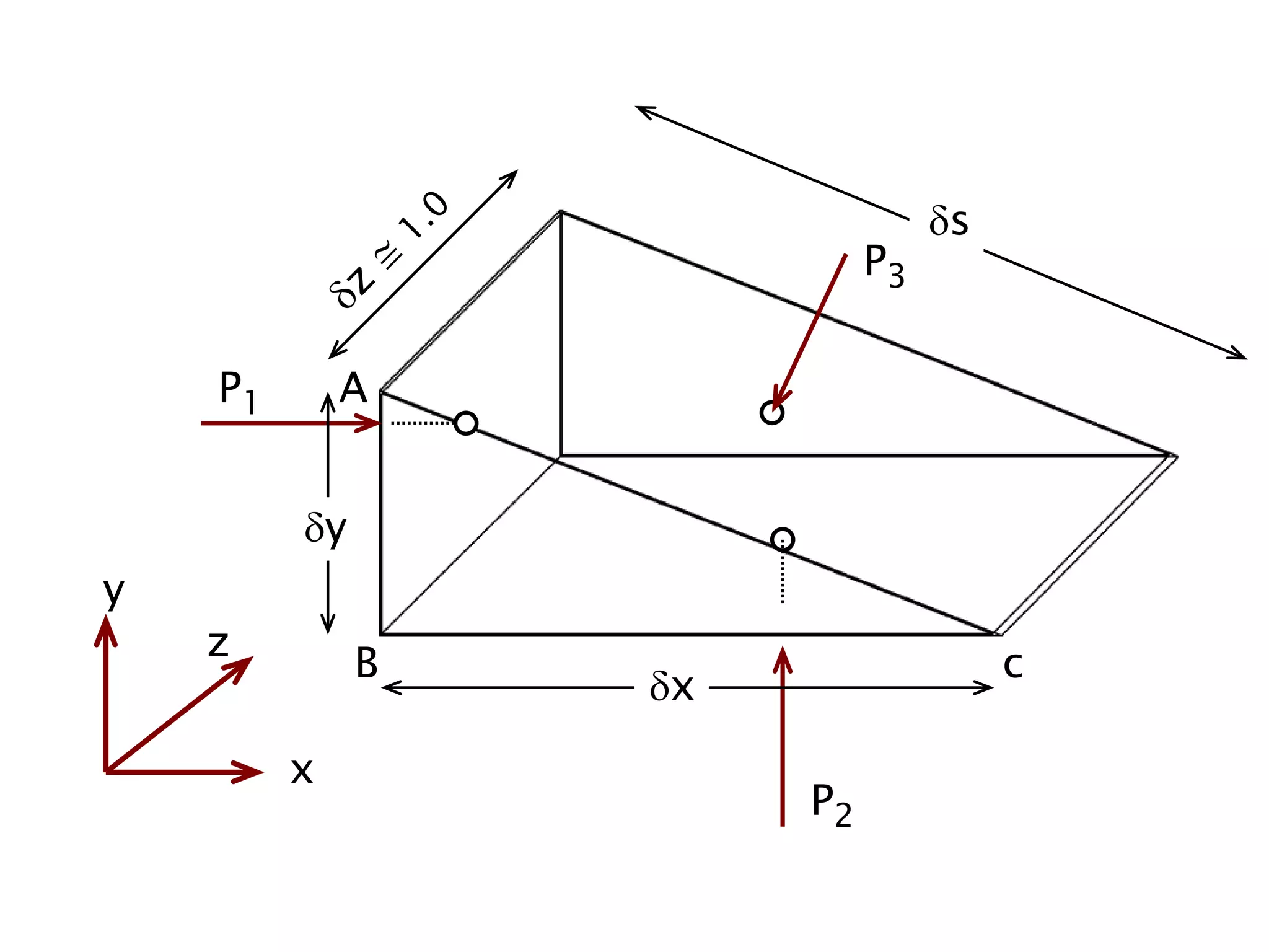 P3
P2
P1
x
y
s
c
B
A
x
y
z
 