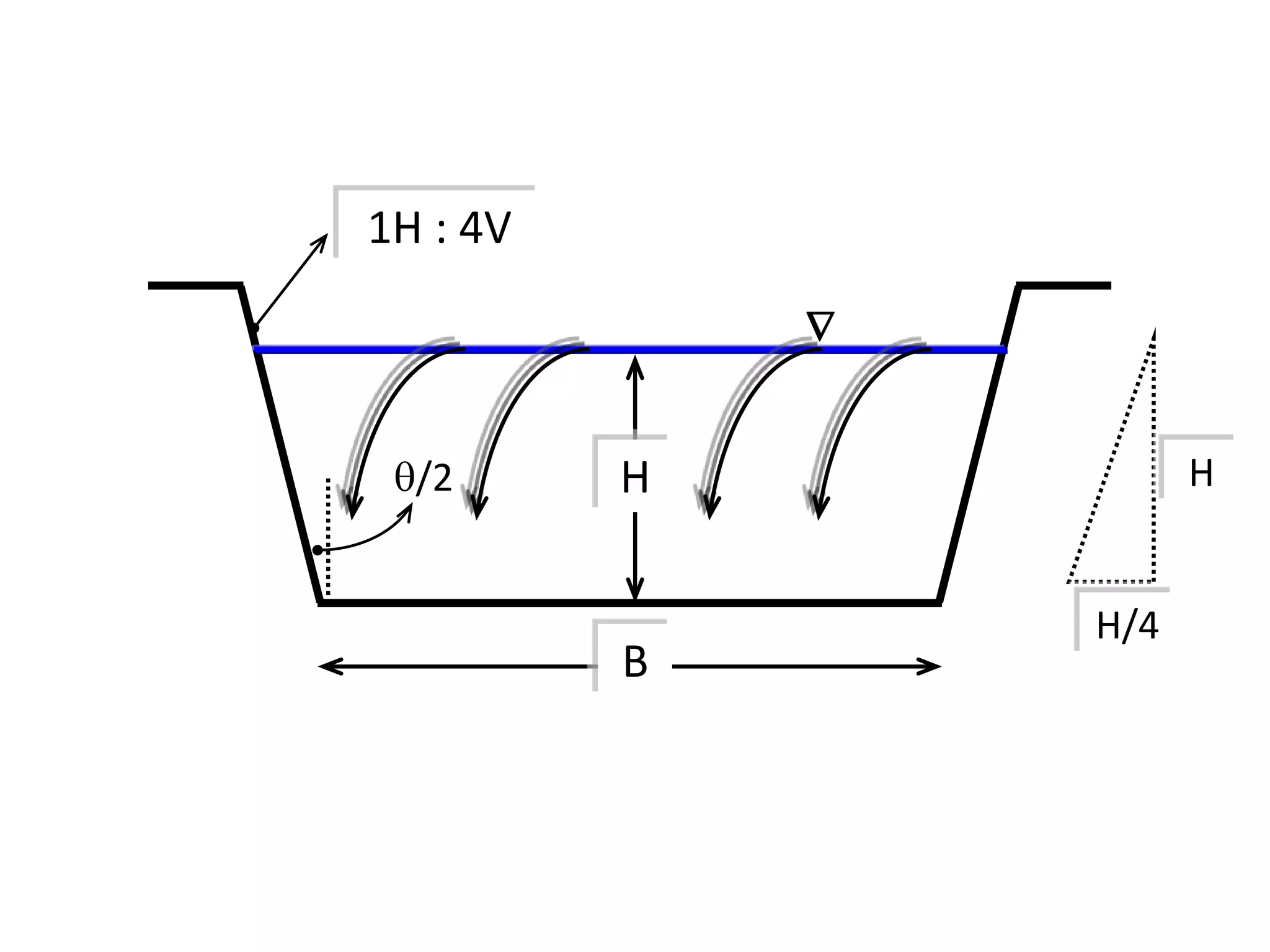 B
/2 H
1H : 4V
H
H/4

 