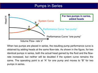 Pumps in Series
Volume Flow- rate V
.
Performance Curve “one pump”
Performance Curve “two pump”
System Curve
A
B
Head
H
When two pumps are placed in series, the resulting pump performance curve is
obtained by adding heads at the same flow-rate. As shown in the figure, for two
identical pumps in series, both the actual head gained by the fluid and the flow-
rate increased, but neither will be doubled if the system curve remains the
same. The operating point is at “A” for one pump and moves to “B” for two
pumps in series.
For two pumps in series,
added heads
 