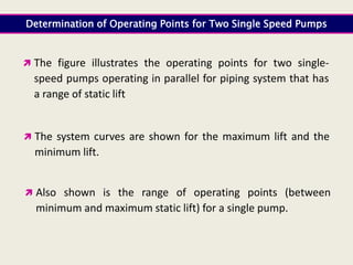 Determination of Operating Points for Two Single Speed Pumps
 The figure illustrates the operating points for two single-
speed pumps operating in parallel for piping system that has
a range of static lift
 The system curves are shown for the maximum lift and the
minimum lift.
 Also shown is the range of operating points (between
minimum and maximum static lift) for a single pump.
 