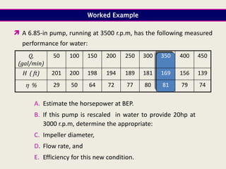 Worked Example
 A 6.85-in pump, running at 3500 r.p.m, has the following measured
performance for water:
450
400
350
300
250
200
150
100
50
Q,
(gal/min)
139
156
169
181
189
194
198
200
201
H ( ft)
74
79
81
80
77
72
64
50
29
 %
A. Estimate the horsepower at BEP.
B. If this pump is rescaled in water to provide 20hp at
3000 r.p.m, determine the appropriate:
C. Impeller diameter,
D. Flow rate, and
E. Efficiency for this new condition.
 