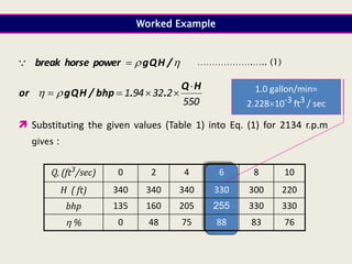 
 /
H
Q
g
power
horse
break 

Worked Example
550
2
32
94
1
H
Q
.
.
bhp
/
H
Q
g
or




 

 Substituting the given values (Table 1) into Eq. (1) for 2134 r.p.m
gives :
10
8
6
4
2
0
Q, (ft3/sec)
220
300
330
340
340
340
H ( ft)
330
330
255
205
160
135
bhp
76
83
88
75
48
0
 %
1.0 gallon/min=
2.22810-3 ft3 / sec
……………….….. (1)
 