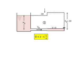 Ho
Ho+ H
Vo V = 0

H
 