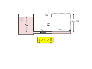 Ho
Ho+ H
Vo V = 0

H
 