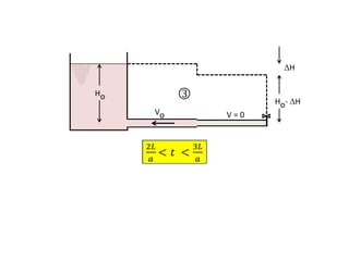 Ho
Ho- H
H
Vo V = 0

 