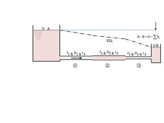 f1 & D1 & L1
f2 & D2 & L2 f3 & D3 & L3


  
EGL
B
A



 L
h
H
B
A
 