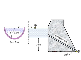 

R = 0.6m
 
3.0m
A
A
Sec. A-A
30o
 