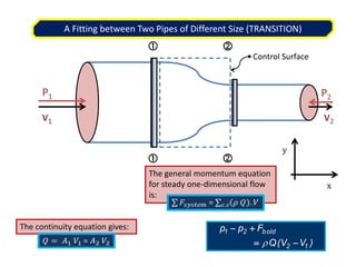 Control Surface




A Fitting between Two Pipes of Different Size (TRANSITION)
The continuity equation gives:
The general momentum equation
for steady one-dimensional flow
is:
x
y
P1
V1 V2
P2
)
V
V
(
Q
F
p
p
1
2
bold
2
1





 