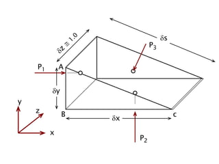 P3
P2
P1
x
y
s
c
B
A
x
y
z
 