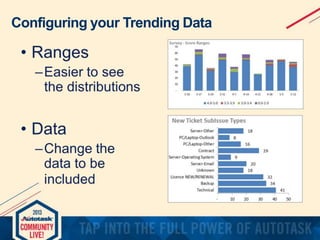 Configuring your Trending Data

 