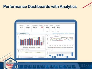 Performance Dashboards with Analytics

with Analytics

 
