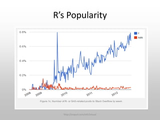 R’s Popularity

http://snipurl.com/e413visual

 