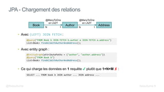 • Avec (LEFT) JOIN FETCH :
• Avec entity graph :
• Ce qui charge les données en 1 requête plutôt que 1+N+M ✘ :
JPA - Chargement des relations
@Query("FROM Book b JOIN FETCH b.author a JOIN FETCH a.address")
List<Book> findAllWithAuthorAndAddress();
@EntityGraph(attributePaths = {"author", "author.address"})
@Query("FROM Book b")
List<Book> findAllWithAuthorAndAddress();
Book Author
N 1
@ManyToOne
en LAZY
Address
1
N
@ManyToOne
en LAZY
SELECT ... FROM book b JOIN author ... JOIN address ...
@fbeaufume beaufume.fr
 
