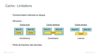 • Consommation mémoire ou disque
• Structure :
• Perte de fraicheur des données
Cache - Limitations
@fbeaufume
Back #1 Back #2 Back #1 Back #2 Back #1 Back #2
Cache
Cache
Cache Cache
Incohérence Coordination Latence
Cache local Cache distribué Cache serveur
beaufume.fr
 