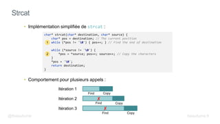 • Implémentation simplifiée de strcat :
• Comportement pour plusieurs appels :
Strcat
char* strcat(char* destination, char* source) {
char* pos = destination; // The current position
while (*pos != '0') { pos++; } // Find the end of destination
while (*source != '0') {
*pos = *source; pos++; source++; // Copy the characters
}
*pos = '0';
return destination;
}
Itération 1
Itération 2
Itération 3
Find
Find
Find
Copy
Copy
Copy
1
2
✘
✘
@fbeaufume beaufume.fr
 