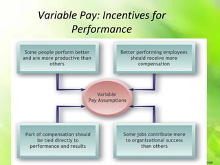 Performance decisions reward decisions | PPT