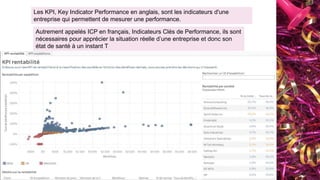 Les KPI, Key Indicator Performance en anglais, sont les indicateurs d'une
entreprise qui permettent de mesurer une performance.
Autrement appelés ICP en français, Indicateurs Clés de Performance, ils sont
nécessaires pour apprécier la situation réelle d’une entreprise et donc son
état de santé à un instant T
 