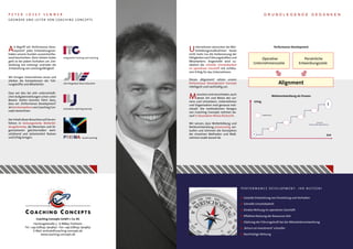 P E R F O R M A N C E D E V E L O P M E N T - I H R N U T Z E N !
Gezielte Entwicklung von Einstellung und Verhalten
Schnelle Umsetzbarkeit
Direkte Wirkung im operativen Geschäft
Effektive Nutzung der Ressource Zeit
Stärkung der Führungskraft bei der Mitarbeiterentwicklung
‚Return on Investment‘ schneller
Nachhaltige Wirkung
Unternehmen wünschen bei Wei-
terbildungsmaßnahmen heute
nicht mehr nur die Verbesserung der
FähigkeitenvonFührungskräftenund
Mitarbeitern. Angestrebt wird zu-
sätzlich die schnelle Umsetzbarkeit
im operativen Geschäft mit sichtba-
rem Erfolg für das Unternehmen.
Dieses ‚Alignment‘ setzen unsere
Performance Development Formate
intelligent und nachhaltig um.
Menschen sind verschieden,auch
deren Art und Weise des Ler-
nens und Umsetzens. Unternehmen
und Organisation sind genauso indi-
viduell. Die methodischen Designs
von Coaching Concepts nehmen da-
rauf in besonderer Weise Rücksicht.
Wir wissen, dass Weiterbildung und
Weiterentwicklung prozessartig ver-
laufen und stimmen die Konzeption
der einzelnen Methoden und Maß-
nahmen exakt darauf ab.
G R U N D L E G E N D E G E D A N K E N
Operative
Unternehmensziele
Persönliche
Entwicklungsziele
Alignment
Erfolg
Zeit
!
?
Schlüssel:
Positive Erfahrungserlebnisse
= Maßnahmen
Performance Development
Weiterentwicklung als Prozess
P E T E R J O S E F S E N N E R
G R Ü N D E R U N D L E I T E R VO N COA C H I N G CO N C E P TS
Coaching Concepts GmbH + Co. KG
Hochvogelstraße 3 · D-86842 Türkheim
Tel.: +49 (0)8245 /904650 · Fax: +49 (0)8245 /904652
E-Mail: zentrale@coaching-concepts.de
www.coaching-concepts.de
Als Begriff soll ‚Performance Deve-
lopment‘ jedes Entwicklungsvor-
haben unserer Kunden zusammenfas-
send beschreiben. Denn letzten Endes
geht es bei jedem Vorhaben um ‚Ent-
wicklung von Leistung‘ und/oder die
‚Entwicklung von Leistungsfähigkeit‘.
Wir bringen Unternehmen voran und
stärken die Kompetenzen der Füh-
rungskräfte und Mitarbeiter.
Dass wir dies bei sehr unterschiedli-
chen Aufgabenstellungen schon unter
Beweis stellen konnten führt dazu,
dass wir ‚Performance Development‘
als Kernkompetenz von Coaching Con-
cepts bezeichnen.
Der Inhalt dieser Broschüre soll Sie ein-
führen in leistungsstarke Weiterbil-
dungsformate, die Menschen und Or-
ganisationen gleichermaßen wert-
schätzend und zielorientiert Nutzen
und Erfolg bringen.
Integriertes Training und Coaching
Job-Integrated-Value-Education
Innovation Learning Journey
PRISMA- Social Learning
 