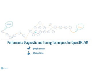 Performance diagnostic and tuning techniques for open jdk jvm