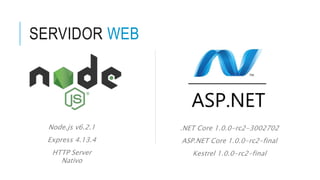SERVIDOR WEB
.NET Core 1.0.0-rc2-3002702
ASP.NET Core 1.0.0-rc2-final
Kestrel 1.0.0-rc2-final
Node.js v6.2.1
Express 4.13.4
HTTP Server
Nativo
 