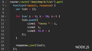 APLICAÇÃO ASP.NET CORE
NODE.JS
 
