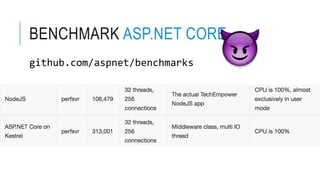 BENCHMARK ASP.NET CORE
github.com/aspnet/benchmarks
 