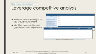 Leverage competitive analysis
2 Sept 2015
The Next Generation of Content Strategy: A Performance-Driven Model
@content_ins...