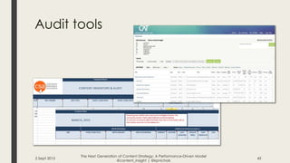 Audit tools
2 Sept 2015 43
The Next Generation of Content Strategy: A Performance-Driven Model
@content_insight | @kpnicho...