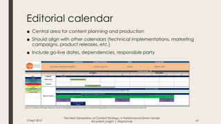 Editorial calendar
■ Central area for content planning and production
■ Should align with other calendars (technical imple...