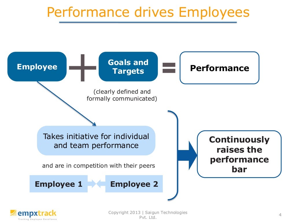 Performance driven culture is the key to the success of the organizat…