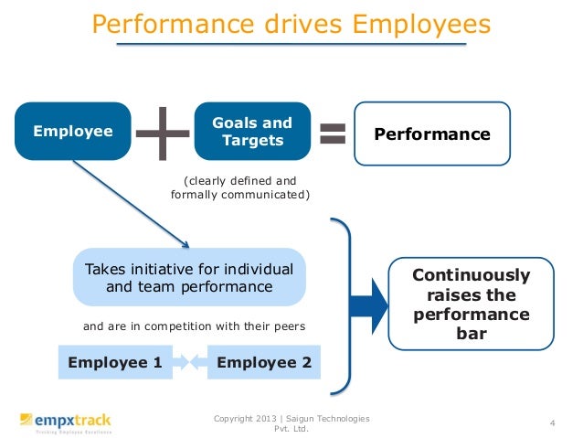 Performance driven culture is the key to the success of the organizat…