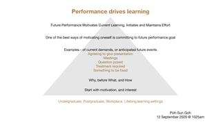 Performance drives learning
Future Performance Motivates Current Learning, Initiates and Maintains Eﬀort
One of the best ways of motivating oneself is committing to future performance goal
Poh-Sun Goh

12 September 2020 @ 1025am
Examples - of current demands, or anticipated future events

Agreeing to give presentation

Meetings

Question posed

Treatment required

Something to be ﬁxed
Why, before What, and How
Undergraduate, Postgraduate, Workplace, Lifelong learning settings
Start with motivation, and interest
 