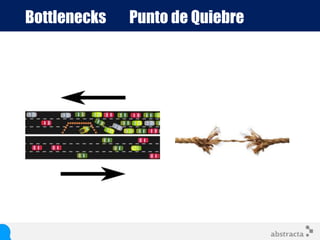 Bottlenecks Punto de Quiebre
 