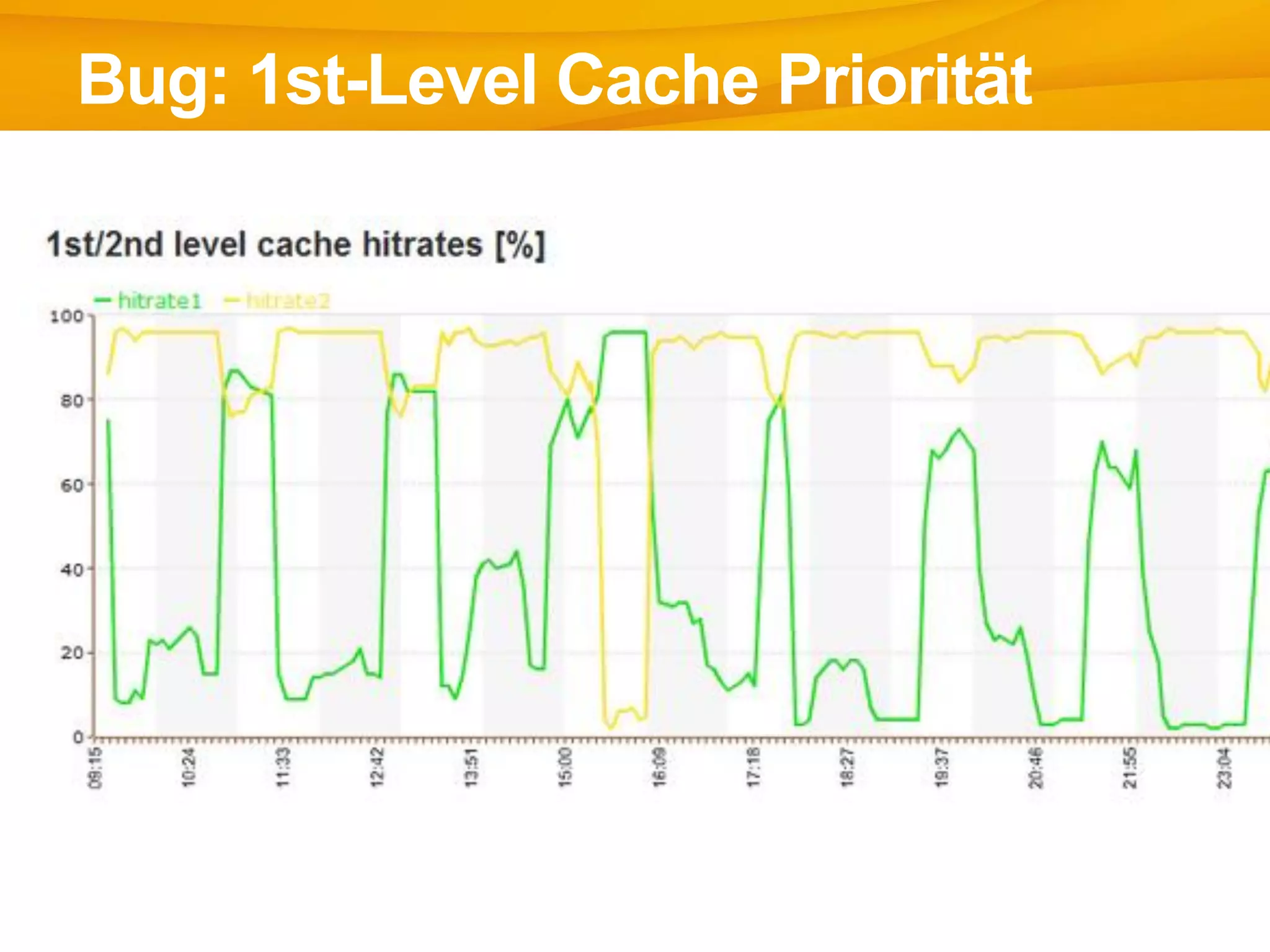 Bug: 1st-Level Cache Priorität
 