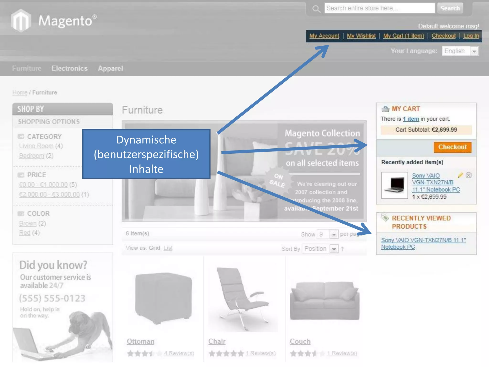 Dynamische
(benutzerspezifische)
Inhalte
 