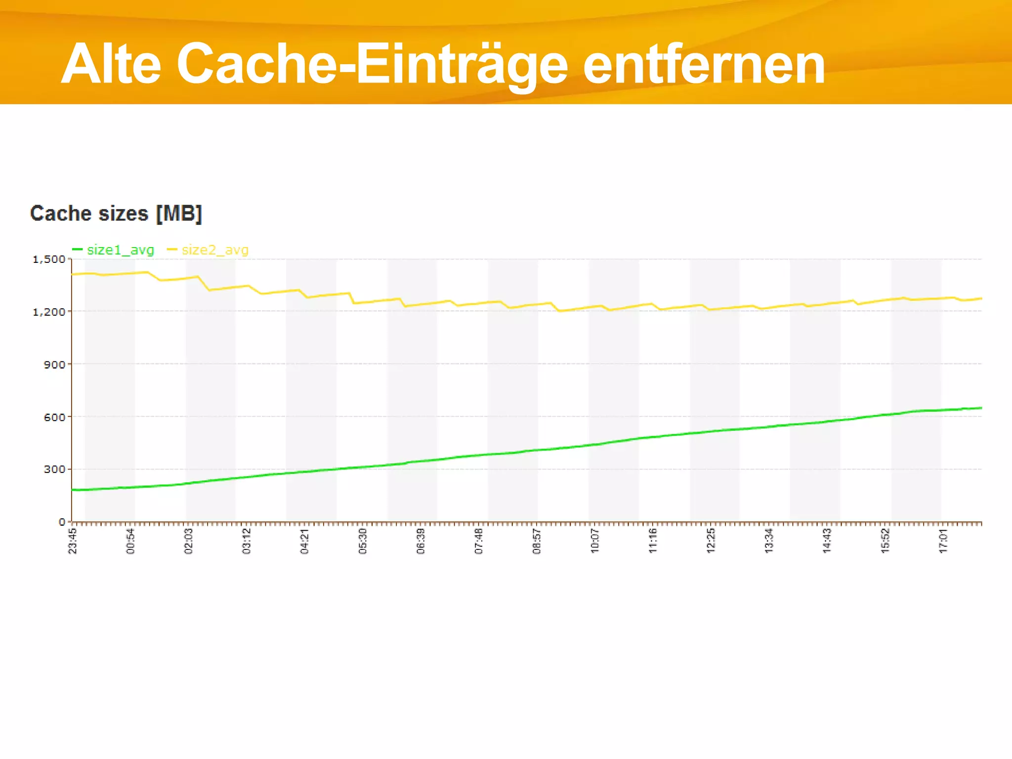 Alte Cache-Einträge entfernen
 