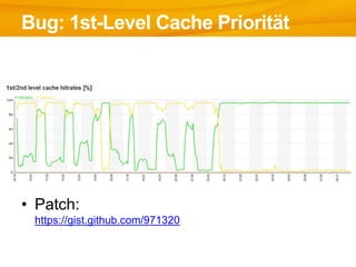Bug: 1st-Level Cache Priorität
• Patch:
https://gist.github.com/971320
 