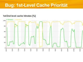 Bug: 1st-Level Cache Priorität
 