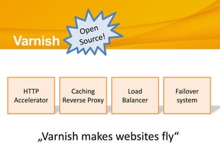 Varnish


   HTTP         Caching         Load     Failover
Accelerator   Reverse Proxy   Balancer   system




       „Varnish makes websites fly“
 