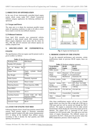 Performance & emission optimization of single cylinder diesel engine to ...