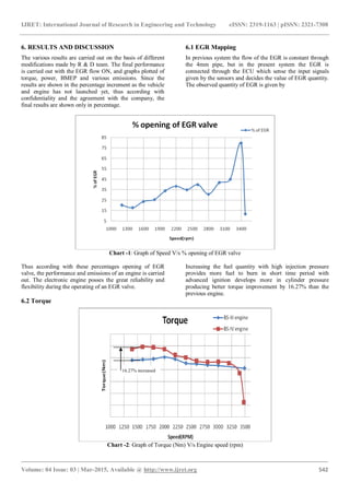 Performance & emission optimization of single cylinder diesel engine to ...