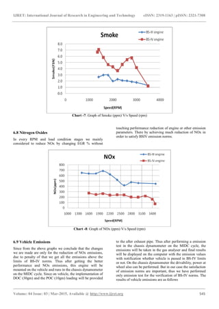 Performance & emission optimization of single cylinder diesel engine to ...