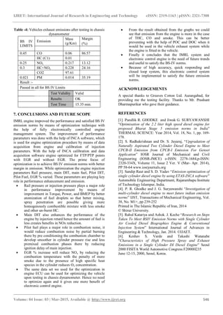 Performance & emission optimization of single cylinder diesel engine to ...