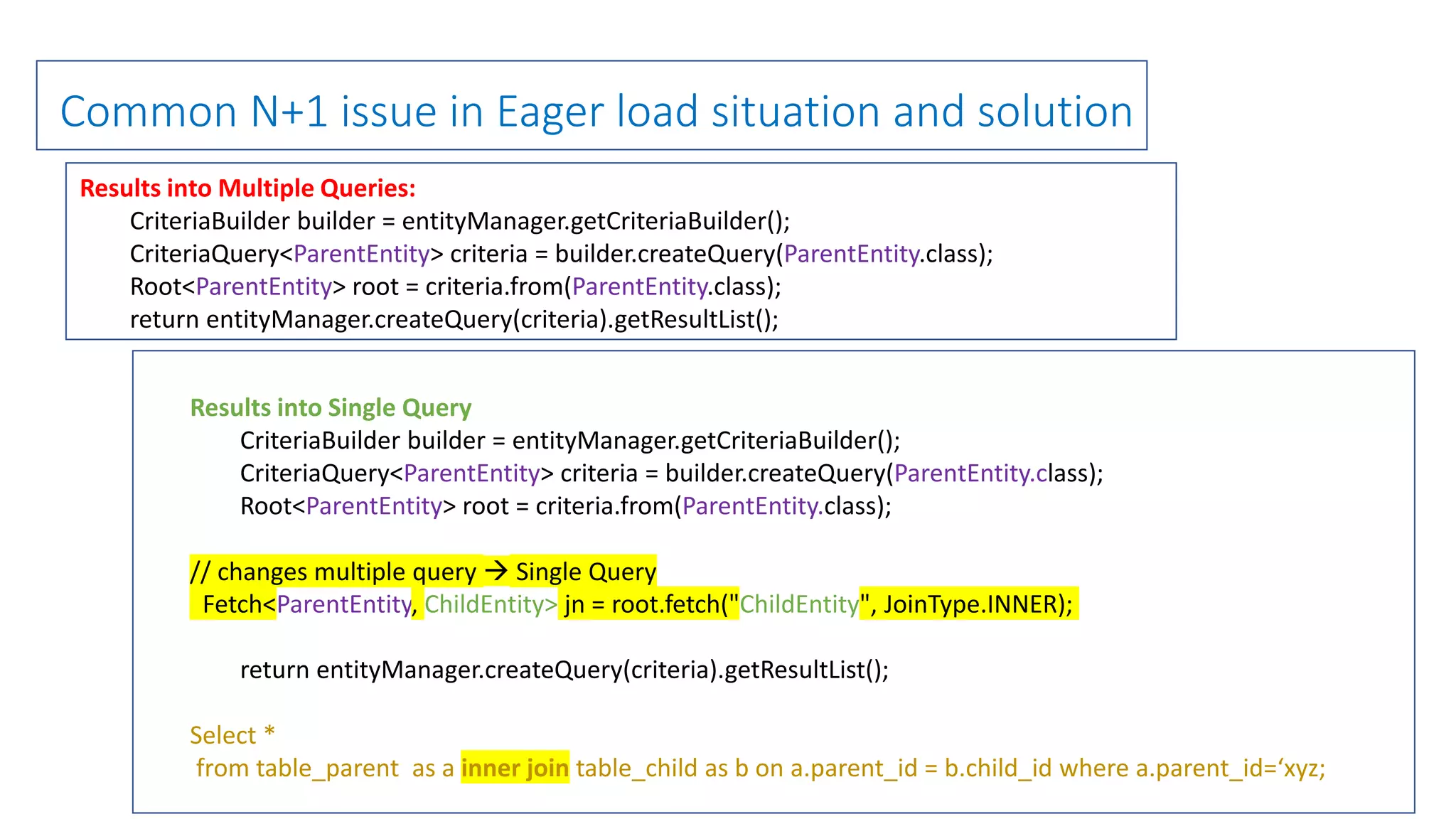 Common N+1 issue in Eager load situation and solution
Results into Single Query
CriteriaBuilder builder = entityManager.getCriteriaBuilder();
CriteriaQuery<ParentEntity> criteria = builder.createQuery(ParentEntity.class);
Root<ParentEntity> root = criteria.from(ParentEntity.class);
// changes multiple query  Single Query
Fetch<ParentEntity, ChildEntity> jn = root.fetch("ChildEntity", JoinType.INNER);
return entityManager.createQuery(criteria).getResultList();
Select *
from table_parent as a inner join table_child as b on a.parent_id = b.child_id where a.parent_id=‘xyz;
Results into Multiple Queries:
CriteriaBuilder builder = entityManager.getCriteriaBuilder();
CriteriaQuery<ParentEntity> criteria = builder.createQuery(ParentEntity.class);
Root<ParentEntity> root = criteria.from(ParentEntity.class);
return entityManager.createQuery(criteria).getResultList();
 