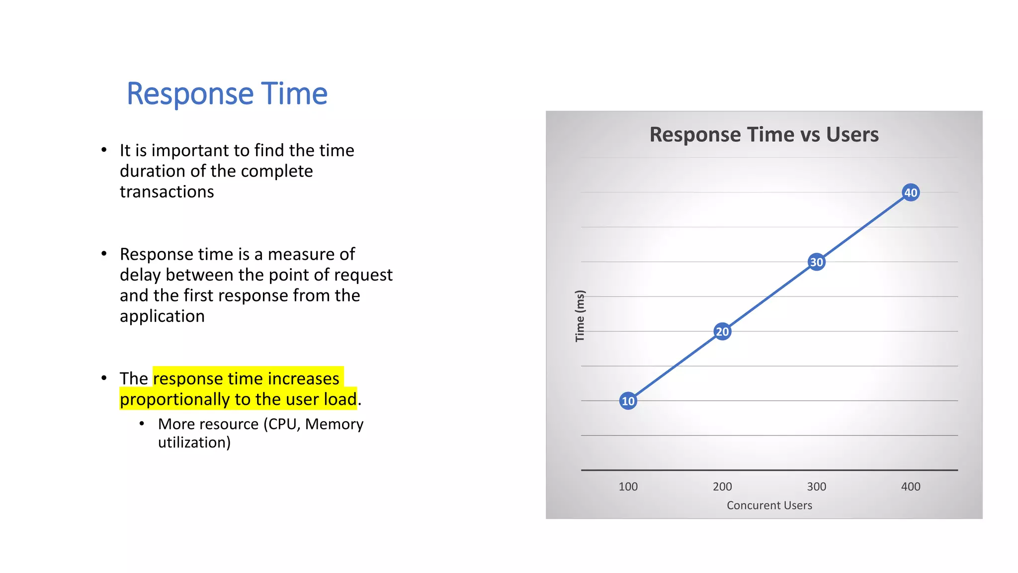 Response Time
10
20
30
40
100 200 300 400
Time(ms)
Concurent Users
Response Time vs Users
• It is important to find the time
duration of the complete
transactions
• Response time is a measure of
delay between the point of request
and the first response from the
application
• The response time increases
proportionally to the user load.
• More resource (CPU, Memory
utilization)
 