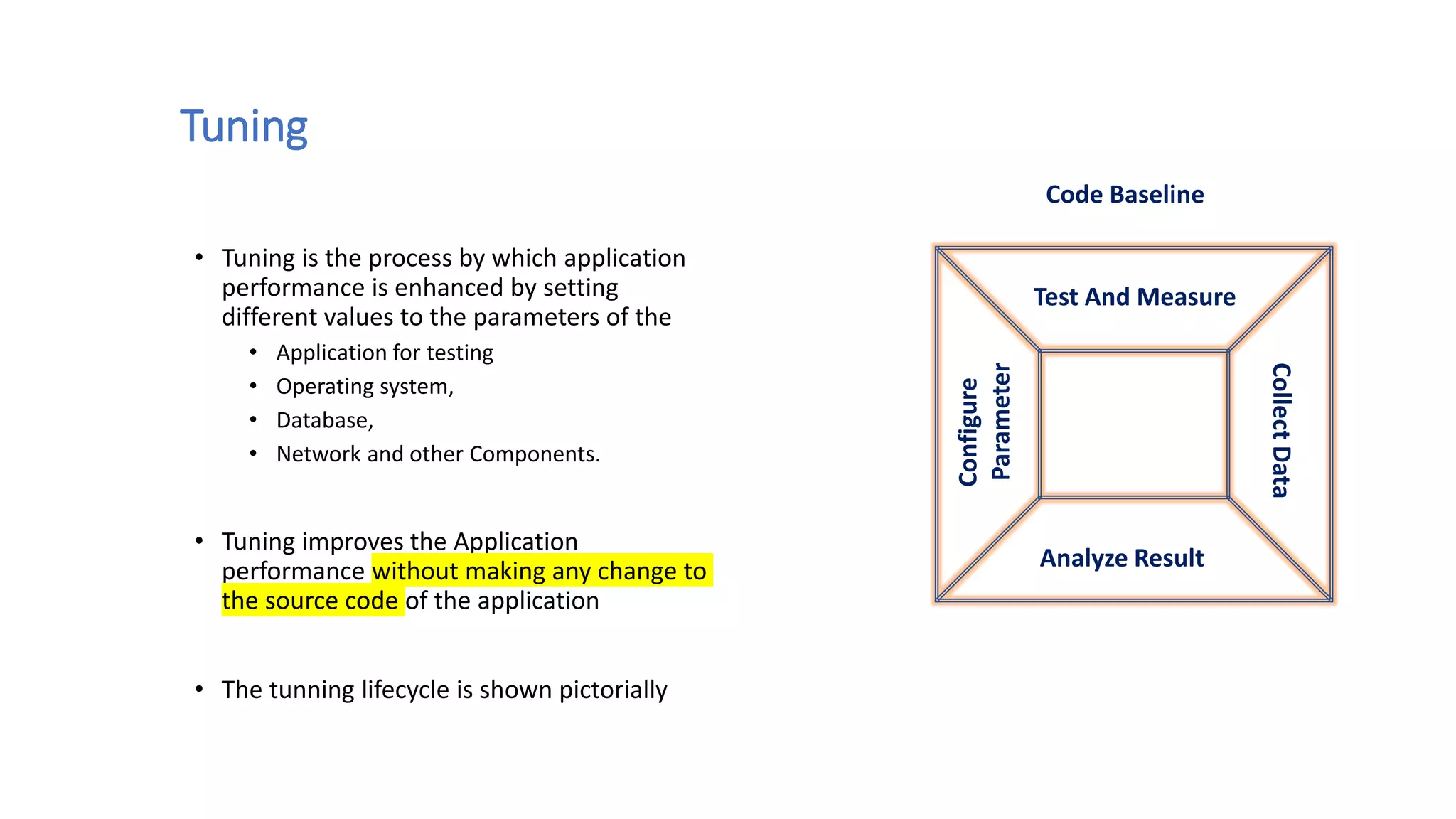 Tuning
• Tuning is the process by which application
performance is enhanced by setting
different values to the parameters of the
• Application for testing
• Operating system,
• Database,
• Network and other Components.
• Tuning improves the Application
performance without making any change to
the source code of the application
• The tunning lifecycle is shown pictorially
Test And Measure
CollectData
Analyze Result
Configure
Parameter
Code Baseline
 