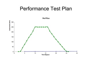 Performance Test Plan

 