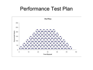 Performance Test Plan

 