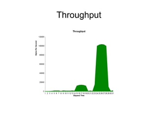 Throughput

 